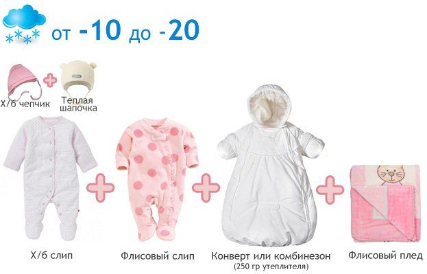 Какую одежду можно подготовить малышу на выписку из роддома?