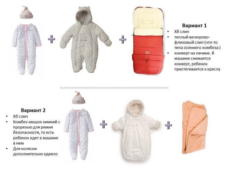 Как одеть новорожденного на выписку из роддома весной фото